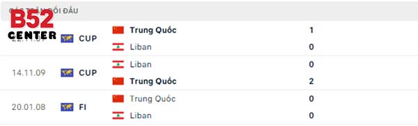 Lịch sử đối đầu Lebanon vs Trung Quốc