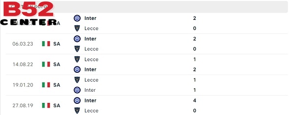 Phong độ thời gian qua của Lecce vs Inter