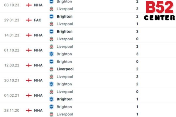 Phong độ thời gian qua của Liverpool vs Brighton: