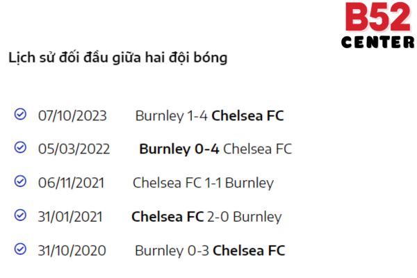 Phong độ thời gian qua của Chelsea vs Burnley